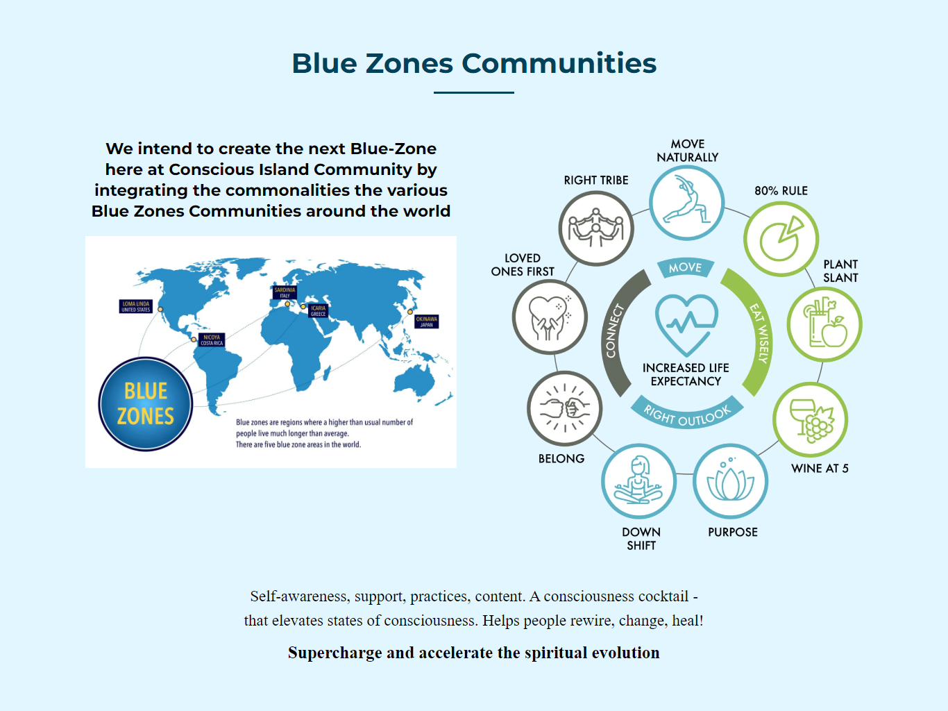 Blue Zones Communities